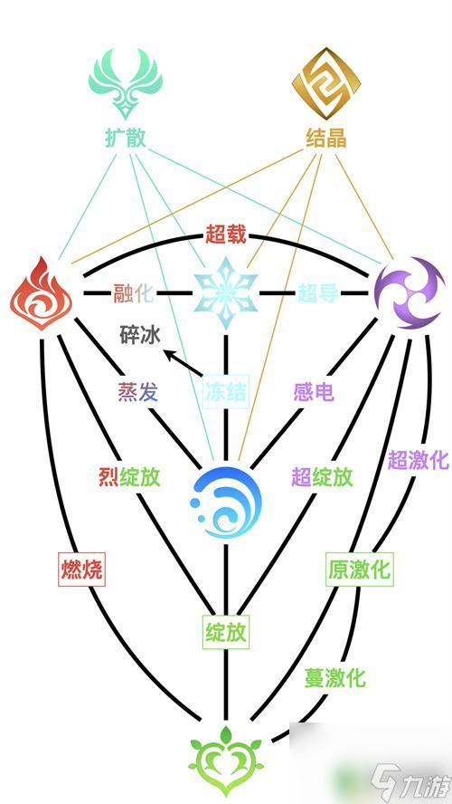 元素原神反应 2023年原神元素反应机制详解