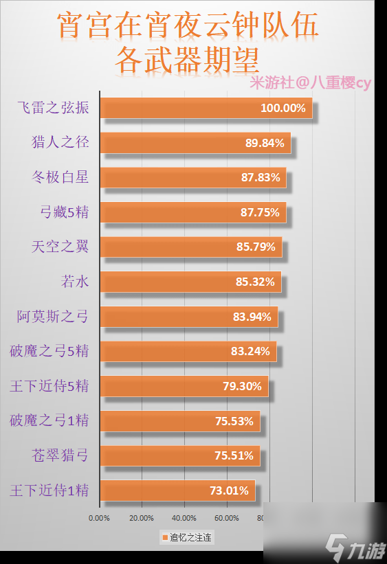 原神3.7宵宫毕业面板是多少_原神3.7宵宫毕业面板一览