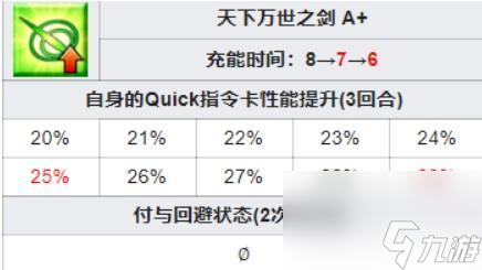 fgo鬼一法眼值得练吗？ （职阶技能气息遮断）