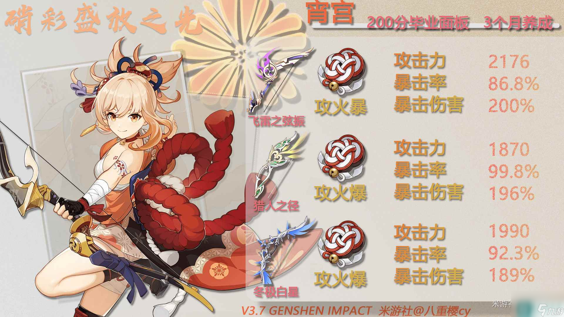 原神3.7宵宫毕业面板是多少_原神3.7宵宫毕业面板介绍