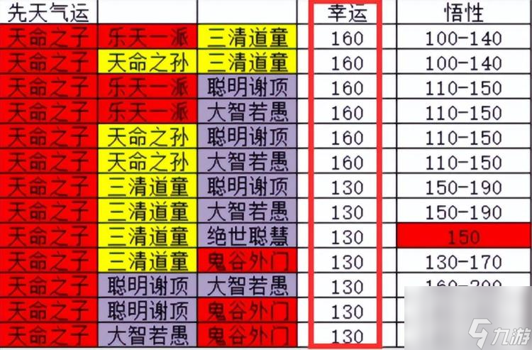 鬼谷八荒拳修先天气运攻略 逆天改命心法详解