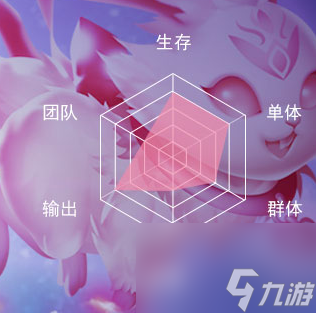 小舞怎么样 新斗罗大陆小舞介绍