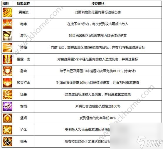 我叫MT世界战士哀木涕怎么样 战士哀木涕技能介绍[多图]