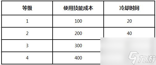 蘑菇戰(zhàn)爭2技能使用指南