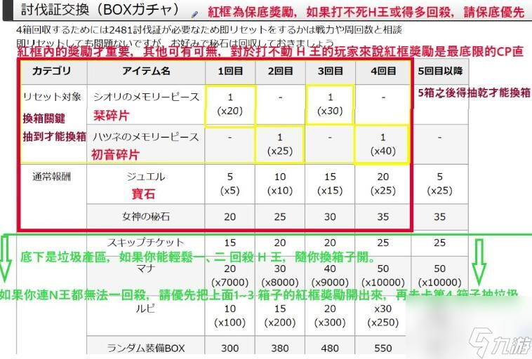 初音的礼物大作战奖励一览 公主连结初音的礼物大作战奖励有哪些
