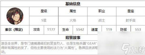 第七史诗索尔怎么样