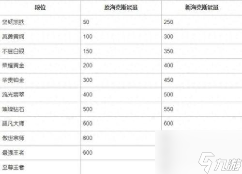 英雄联盟手游赛季结束时间(英雄联盟手游s8赛季结束时间)