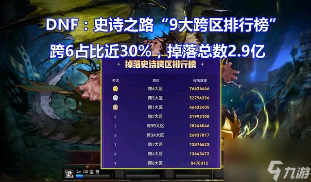 dnf跨区表一览图，DNF跨区掉落排名