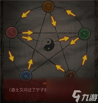 纸嫁衣第三章怎么上九楼纸嫁衣第三章游戏攻略