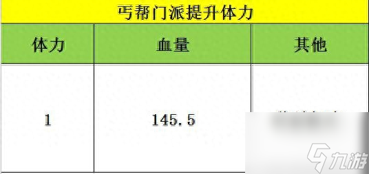 天龙八部丐帮技能怎么样（天龙八部丐帮潜能如何选择）