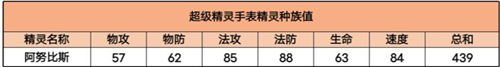 超级精灵手表最强精灵是什么？超级精灵手表攻略详解