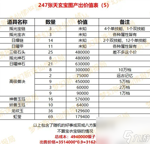 夢幻新誅仙最詳細(xì)天玄寶圖介紹攻略大全