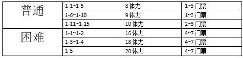 初音的礼物大作战奖励一览 公主连结初音的礼物大作战奖励有哪些