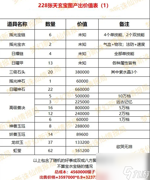 夢幻新誅仙最詳細(xì)天玄寶圖介紹攻略大全