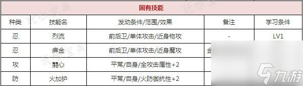 一血万杰樱代自来也攻略大神技巧