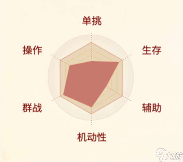 剑侠世界：起源武当职业介绍一览