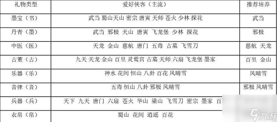 《武林闲侠》2023开服时间表介绍 游戏即将上线 玩家们准备好了吗