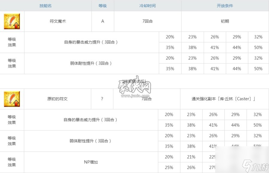 fgo库丘林caster值得练吗术狗强度分析