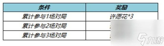 王者榮耀許愿花怎么得-許愿花獲取條件一覽