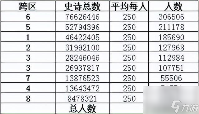 dnf跨區(qū)表一覽圖，DNF跨區(qū)掉落排名