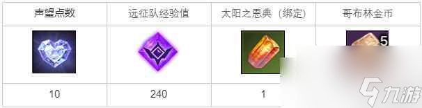 《命運方舟》只有強者才能生存任務(wù)達(dá)成攻略