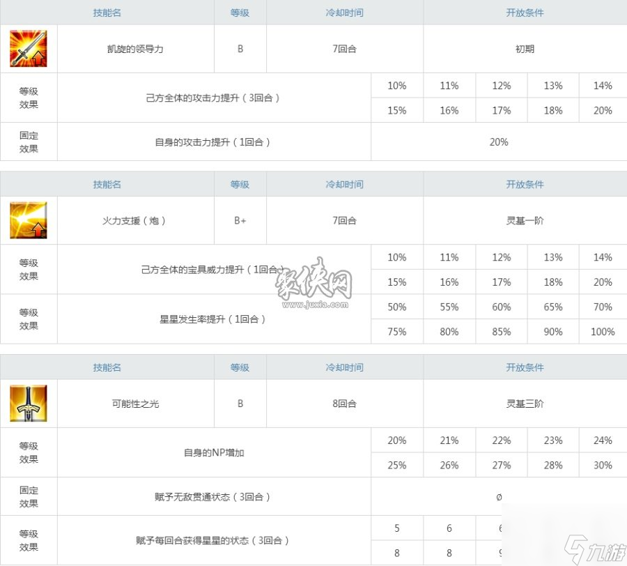 fgo拿破仑值得练吗拿皇强度评测