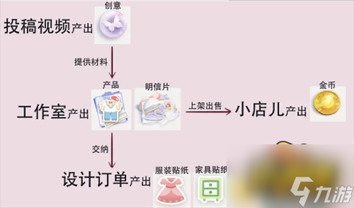 涨粉攻略 箱庭小偶怎么怎么涨粉
