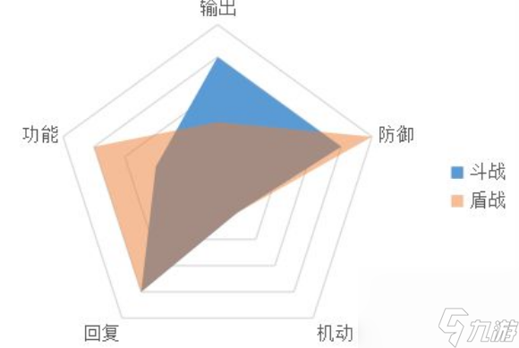 天地劫手游铁卫怎么玩铁卫养成攻略