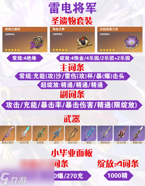 原神雷神毕业面板属性参考