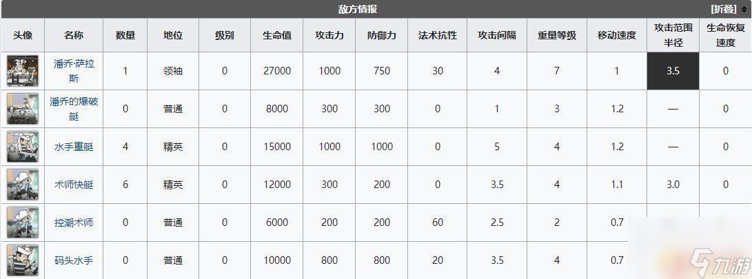 明日方舟怎么解决风筝 如何低配通关明日方舟DH-9风筝鼠胆龙威