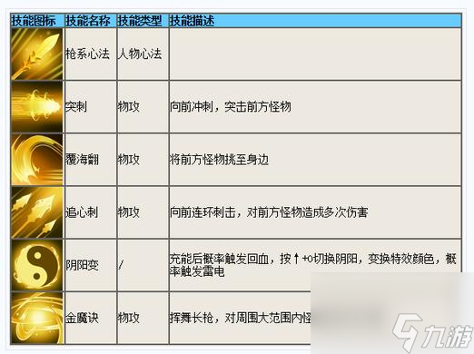造梦4小白龙技能怎么搭配？