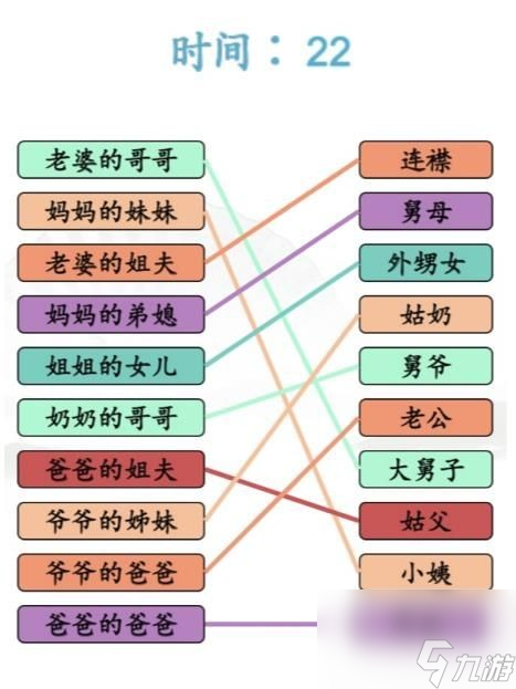 《汉字找茬王》亲人的称呼攻略