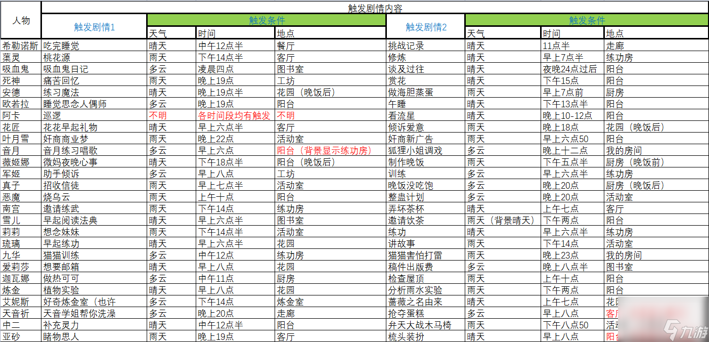 灵魂潮汐誓约后家园怎么做