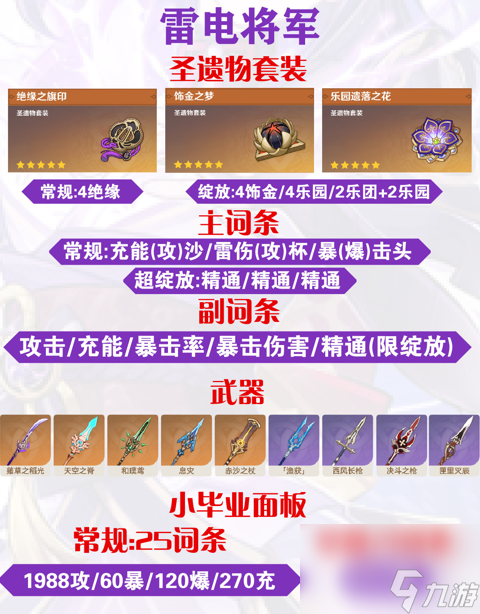 原神雷神毕业面板属性参考