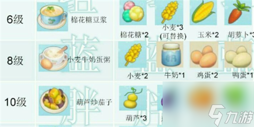 食谱配方一览 摩尔庄园手游厨师菜谱大全