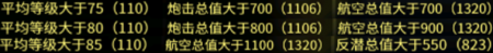 碧蓝航线打捞三星表2023（碧蓝航线战役活动箱庭疗法通关）