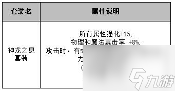 dnf三国副本怎么打（保姆级dnf三国副本最详细的攻略）「专家说」