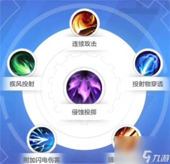 火炬之光无限枪手技能怎么选择 火炬之光无限枪手技能选择建议