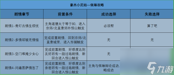 豪杰成长计划美女攻略表