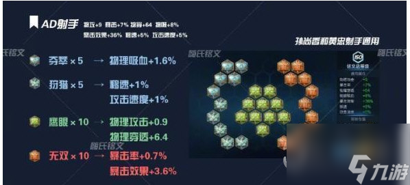 嗨氏王者荣耀全英雄铭文搭配学会轻松上王者