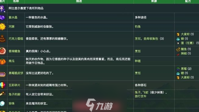 星露谷物语阿比盖尔喜欢什么-阿比盖尔喜好物品清单