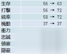 刀劍亂舞三日月宗近三月特點詳細解析