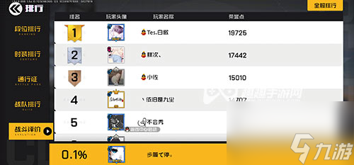 攒够了就能得金色称号 王牌战士荣誉点有什么作用