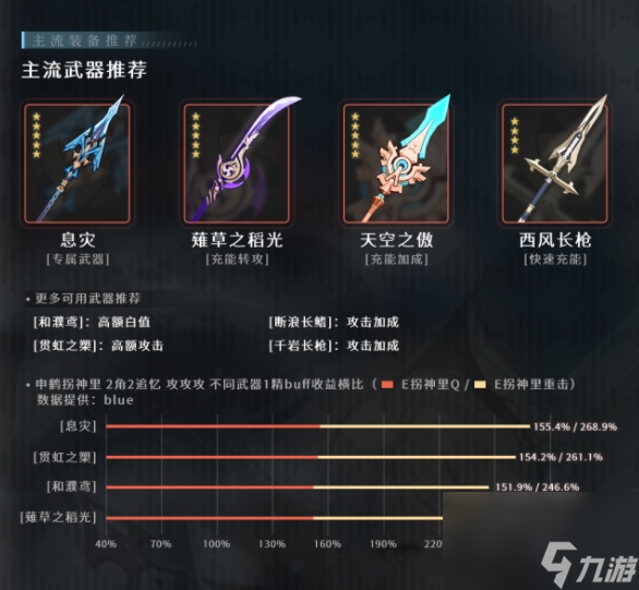 申鹤圣遗物及武器推荐 原神申鹤值得培养吗