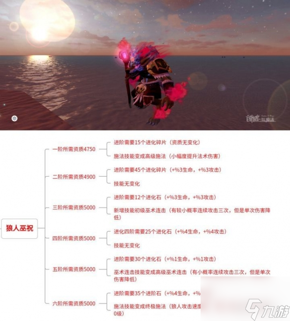 创造与魔法狼人巫祝怎么样狼人巫祝介绍