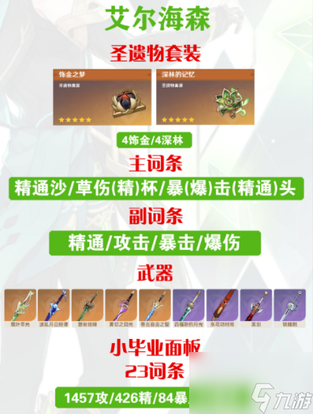 原神艾尔海森毕业面板属性参考
