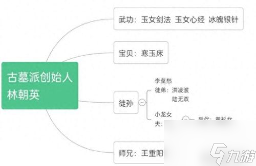 九阴真经武器(九阴真经武器分解)