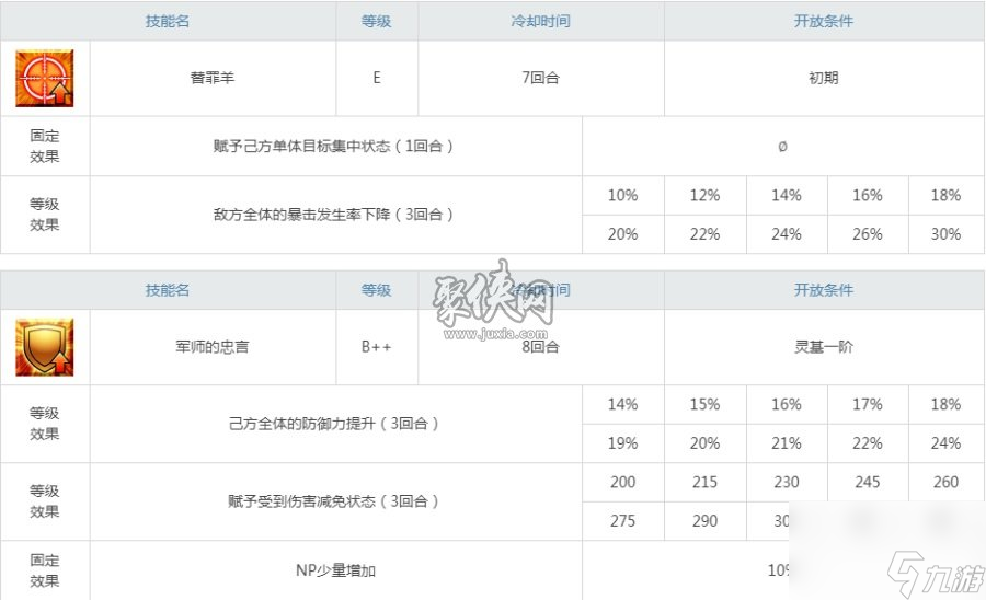 fgo陳宮強度怎么樣聚俠小編告訴你陳宮為什么強