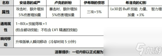 《DNF》2020国庆光环属性介绍