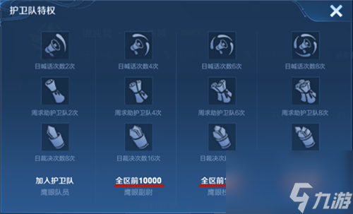 成为副尉校尉满足条件一览 王者荣耀鹰眼队员怎么升级